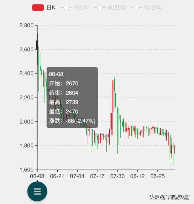 盤點(diǎn)魔獸世界TBC懷舊服一階段的那些驚人紀(jì)錄
